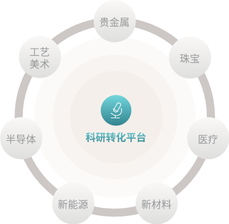 CC宝(中国集团)官方网站